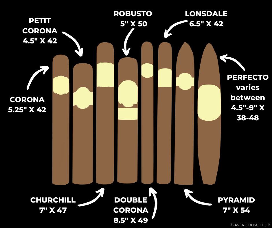 Graphic showing the different cigar vitolas